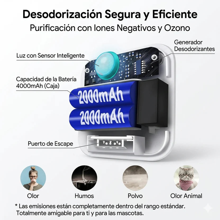 Purrify Smart AiroPaws – Elimina el Olor del Arenero Automáticamente