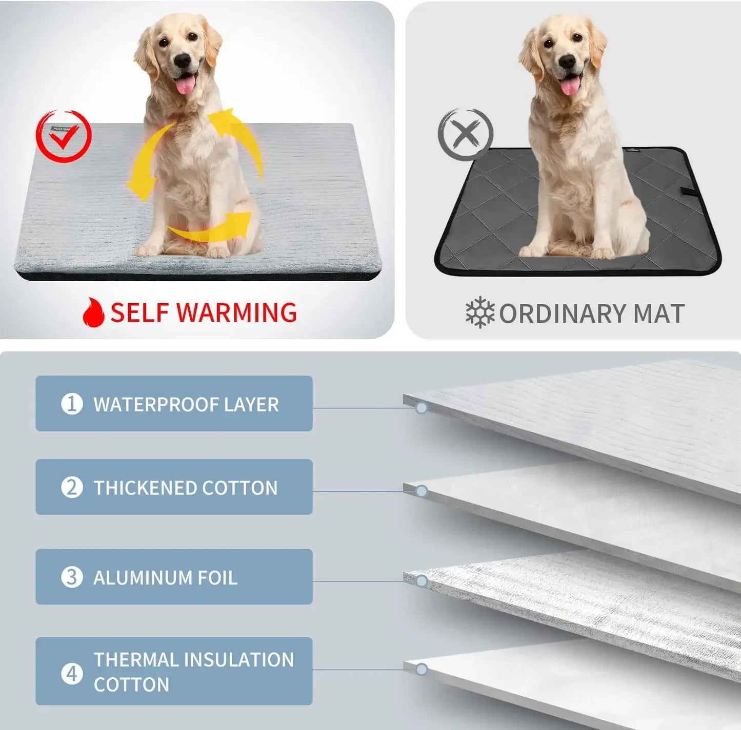 Revolutionize Pet Comfort | Self-Heating Dog Bed Mat for All Sizes - Removable & Cozy Cat Beds for Ultimate Relaxation